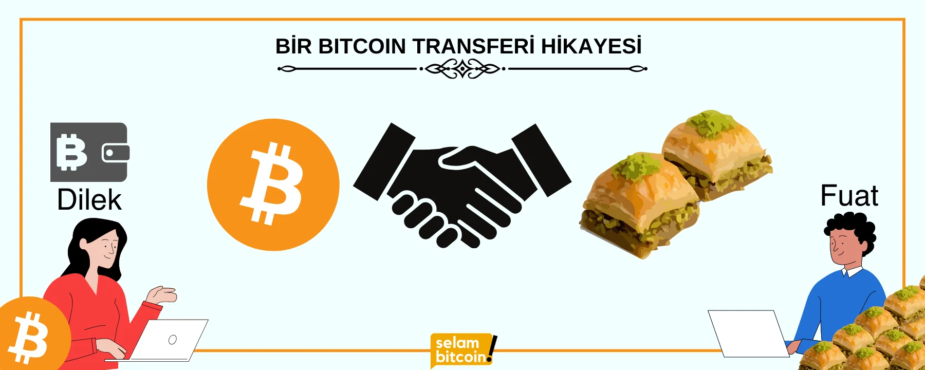 Bitcoin Transferi Örnek 1
