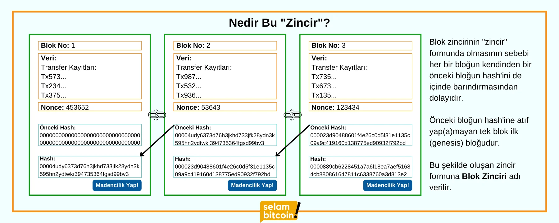 Blok_Zinciri_Nedir_15